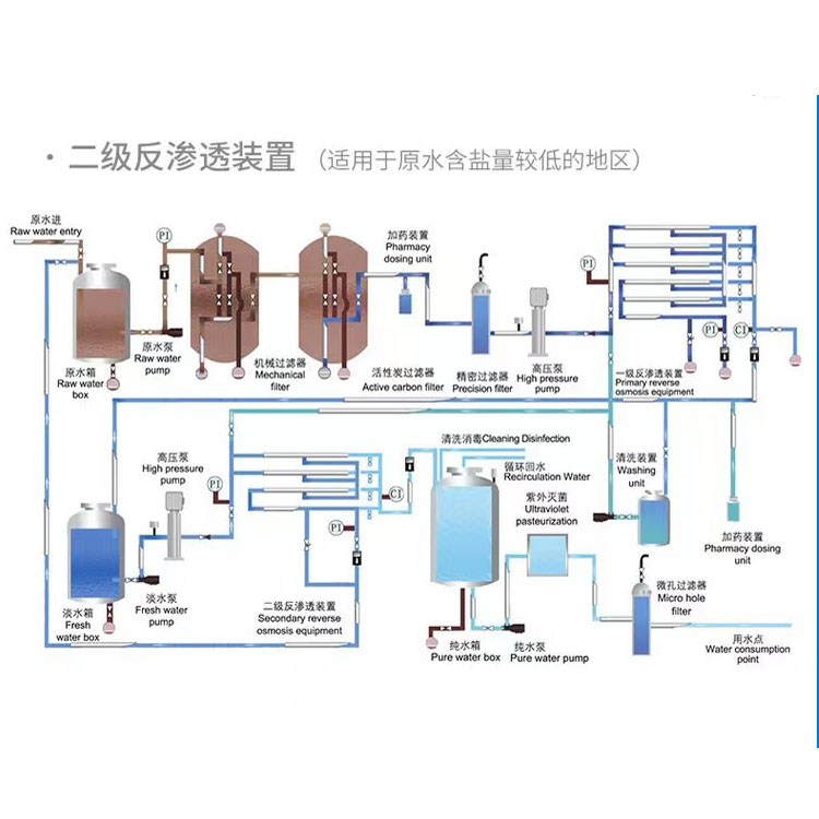 重慶沃藍工業(yè)水處理技術