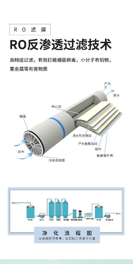 重慶沃藍反滲透設(shè)備