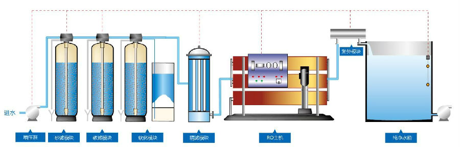 反滲透工藝.jpg